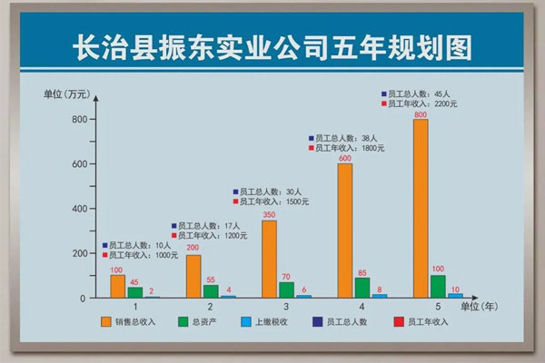 恒峰g22第一个五年规划 恒峰g22第一个五年规划