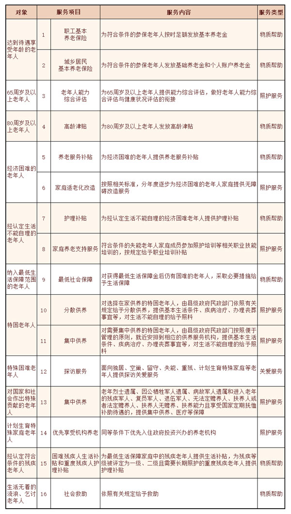 根基养老服务,根基养老服务清单,养老服务 根基养老服务,根基养老服务清单,养老服务