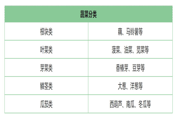 炊事指南,炊事纤维,平衡炊事 炊事指南,炊事纤维,平衡炊事